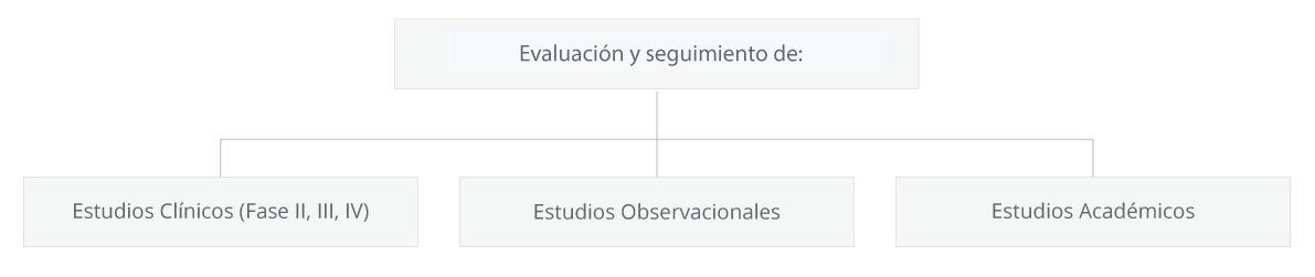 Comité de Ética de investigación