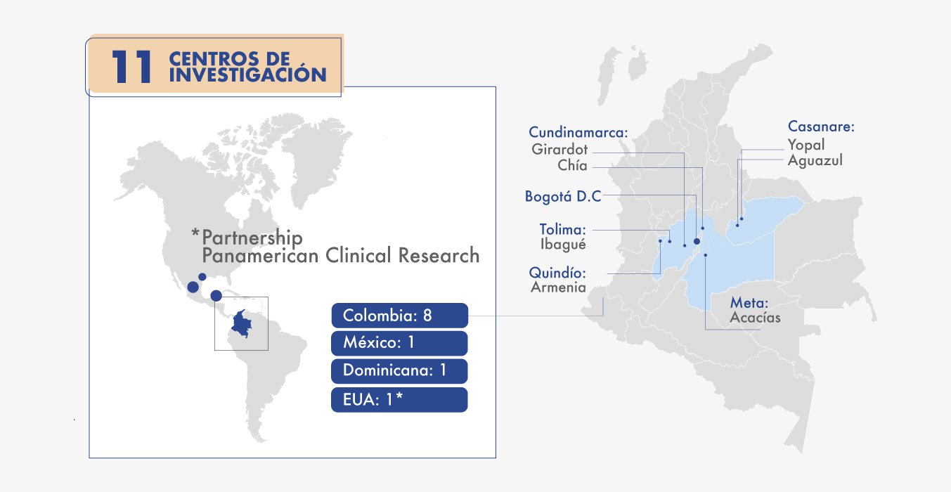Centros de investigación Médica en América Latina